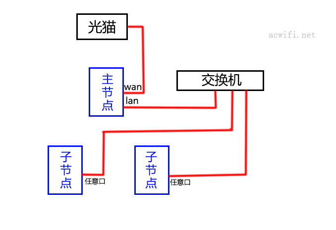 主机和节点有什么区别  第1张