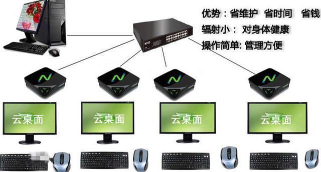 探究XP系统在云主机上的表现如何？ (xp系统 云主机)