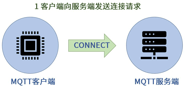 基于UDP服务器的MQTT通信实现 (udp服务器mqtt)  第1张
