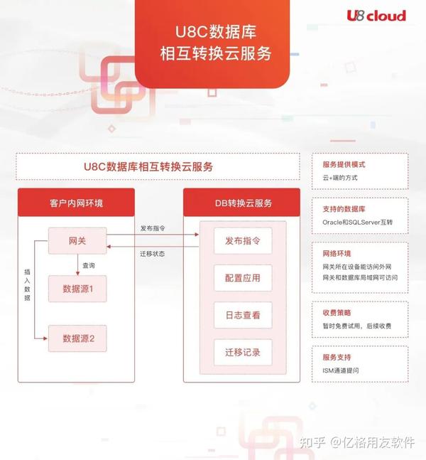 用友u8迁移服务器  第1张