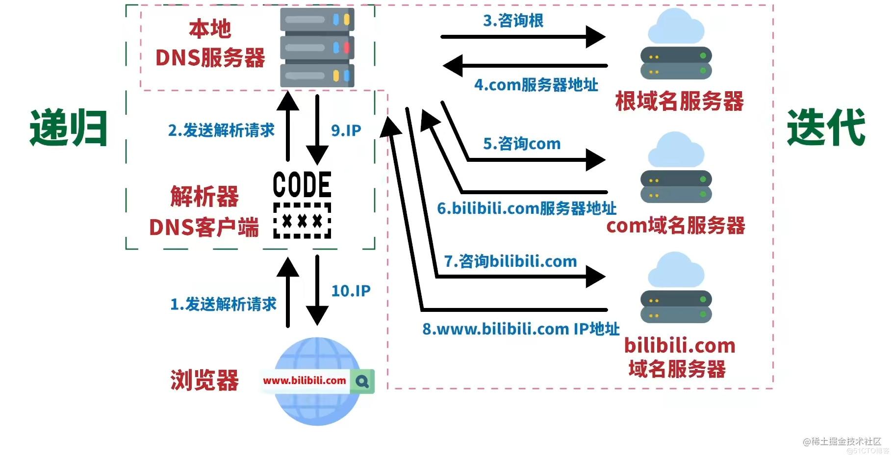 域名根服务器的意义  第1张