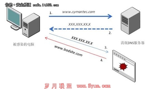 打造个性化局域网影院：电影服务器系统 (局域网电影服务器系统)  第1张