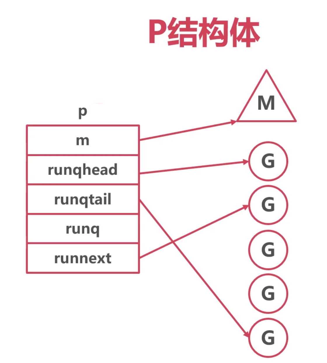 p的特点  第1张