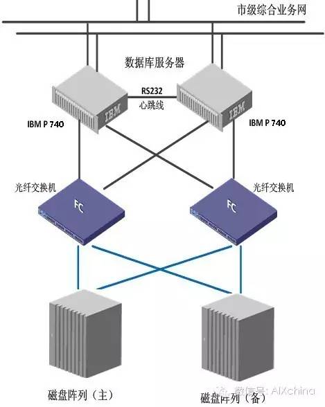 服务器对接网络技术  第1张
