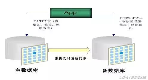 主机连接数据库一定要注意，快来了解这件事 (主机可以连数据库吗)  第1张