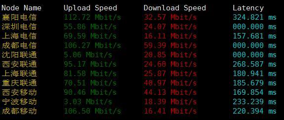 80VPS：年付特价促销  第1张