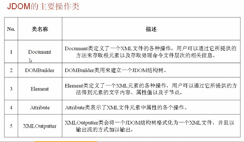 org.jdom报错  第1张