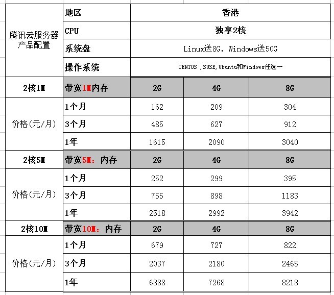 香港服务器租用价格的决定因素有哪些