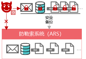 主机防御系统  第1张