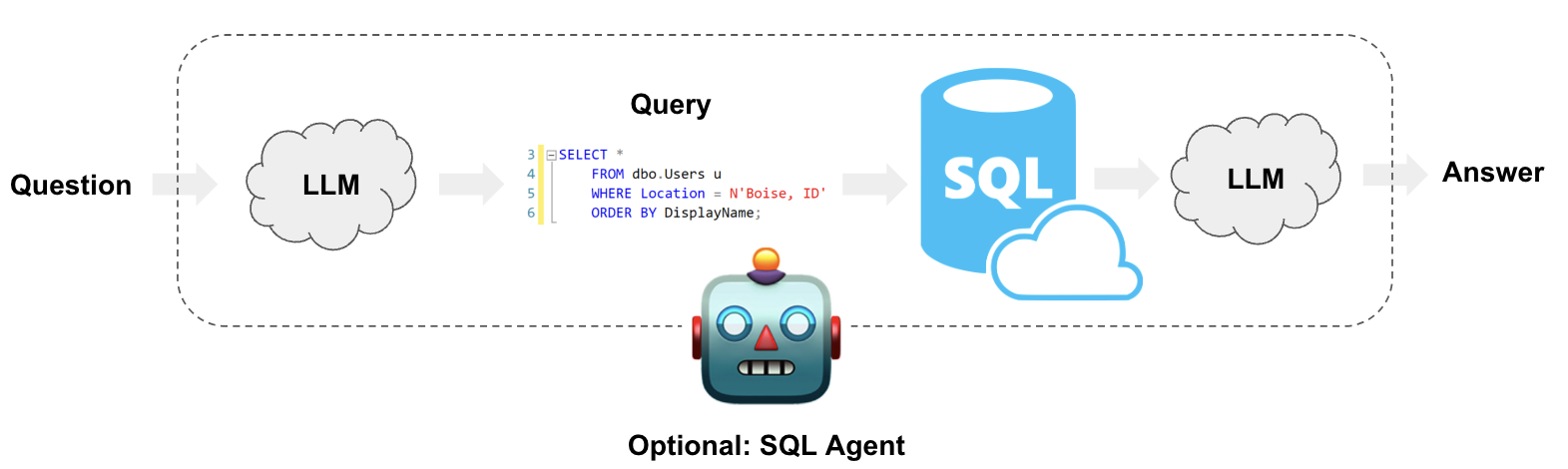 什么是结构化查询语言（SQL）及其主要用途？  第1张