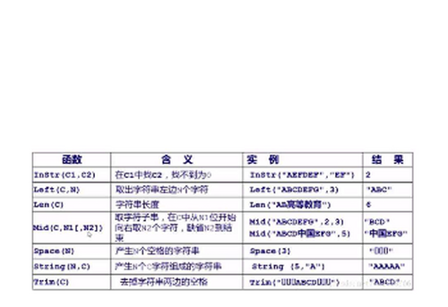 Instr函数在编程中如何应用？  第1张