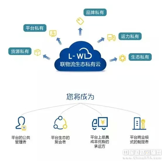 共享经济将如何塑造未来智慧物流的面貌？