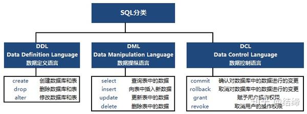 从事数据库工作需要掌握哪些关键知识？  第1张