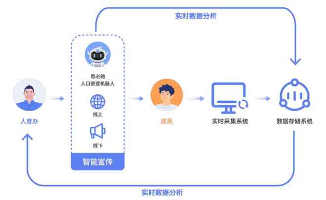 ai智能捕捉技术  第1张