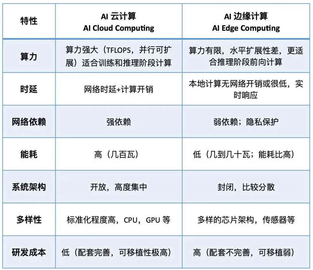 AI哪个好  第1张