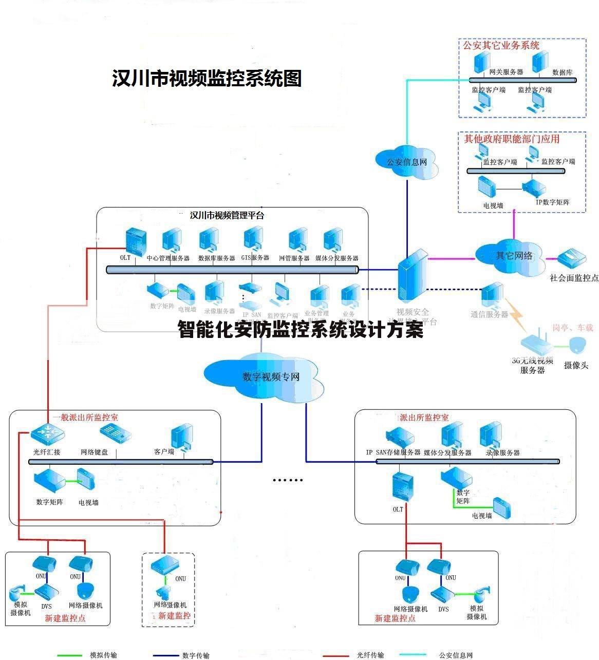 ai智能监控设计方案