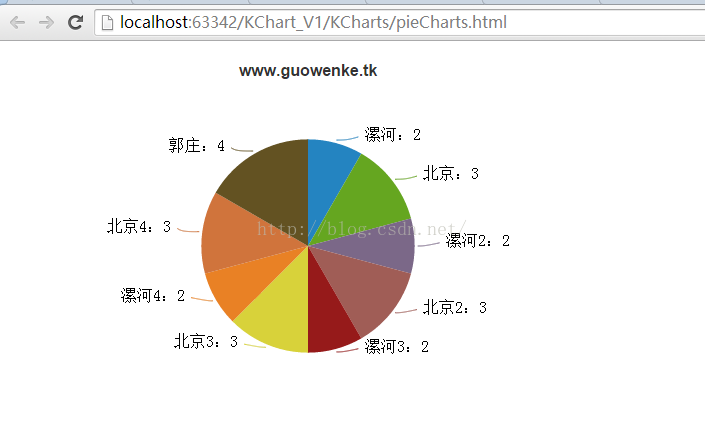 不用库js饼图  第1张