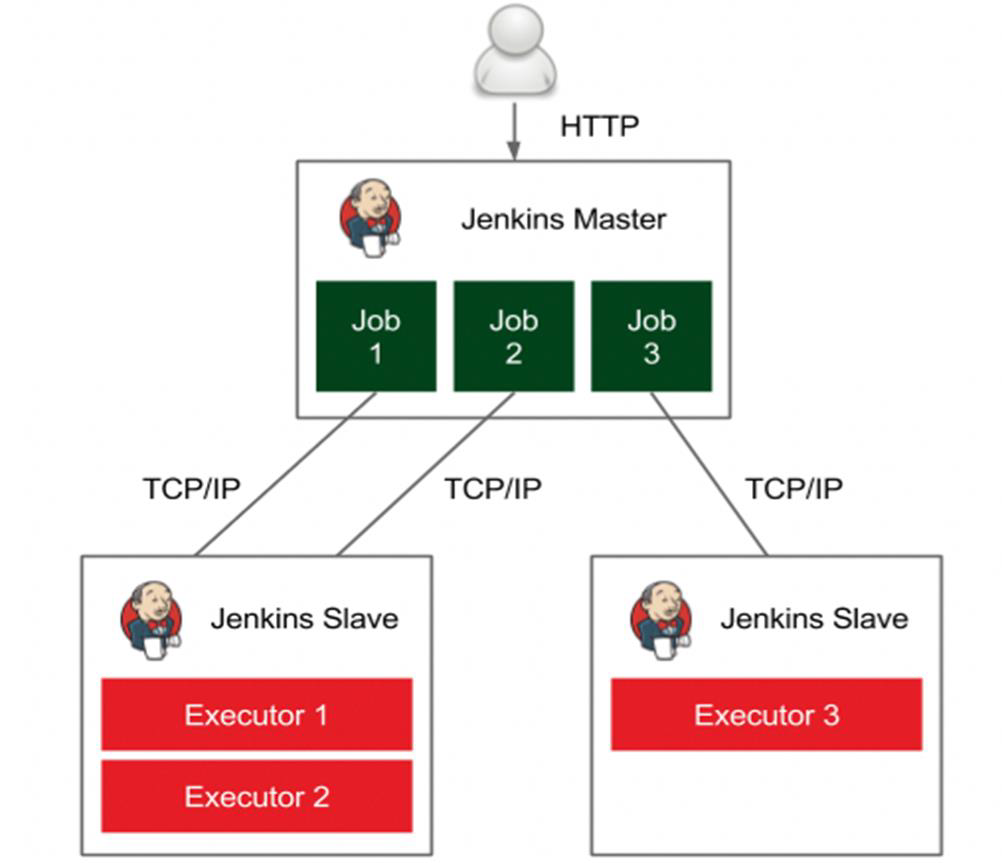 Jenkins调度pod报错  第1张