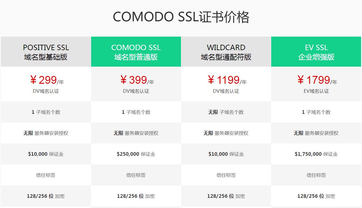 企业级ssl证书价格  第1张
