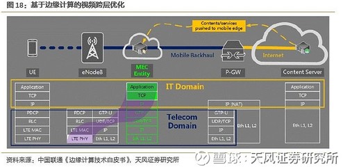 如何计算CDN的流量费用？  第1张