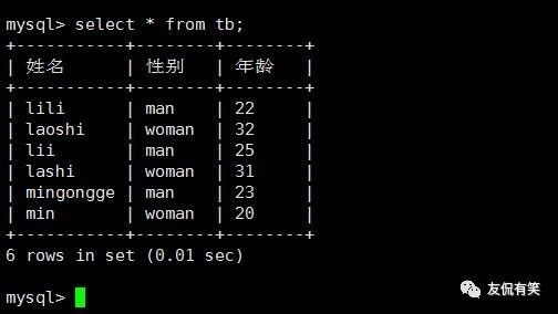 如何在命令行下将MySQL数据库恢复到自建的MySQL数据库中？