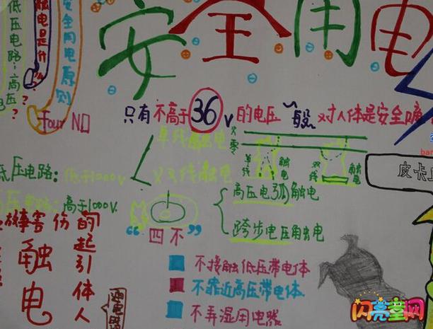 关于安全用电手抄报的精彩内容有哪些？  第1张