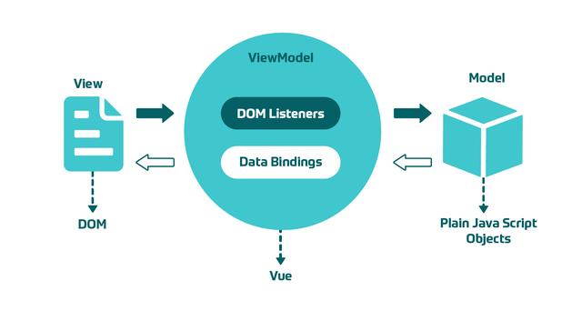 vue cdn Loader  第1张