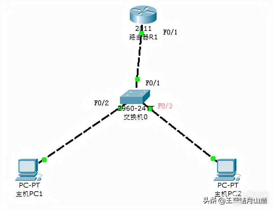 路由器和DHCP服务器冲突问题简单解决 (路由器dhcp服务器冲突)  第1张