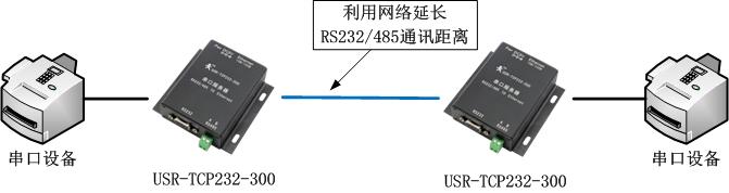 一键连接！串口服务器与4G模块教你如何实现 (串口服务器连接4g模块)  第1张