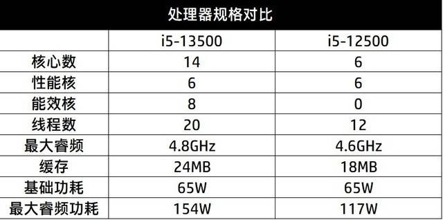 探究99主机的性能表现及用户评价 (99主机怎么样)