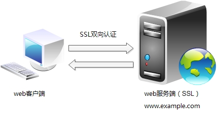 万网虚拟主机：安全通信神器 SSL (万网虚拟主机 ssl)