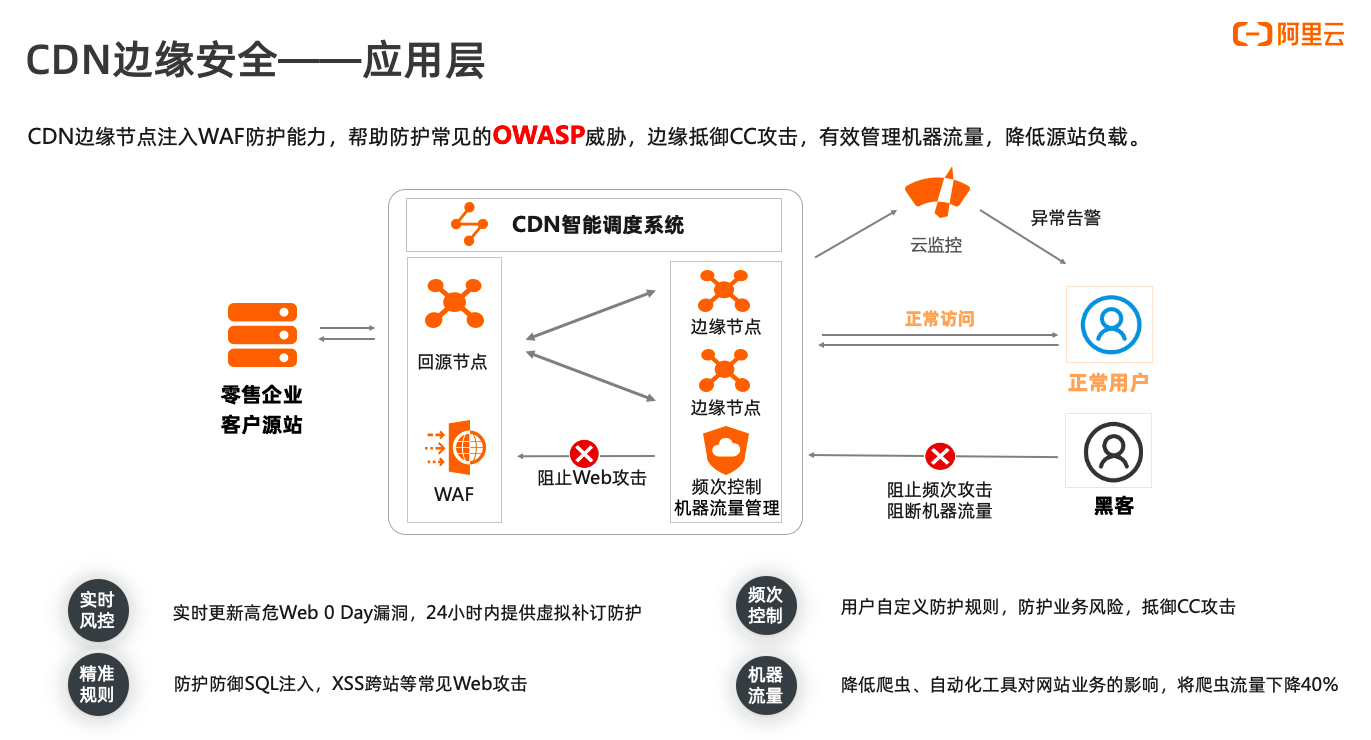 cdn产品知识  第1张