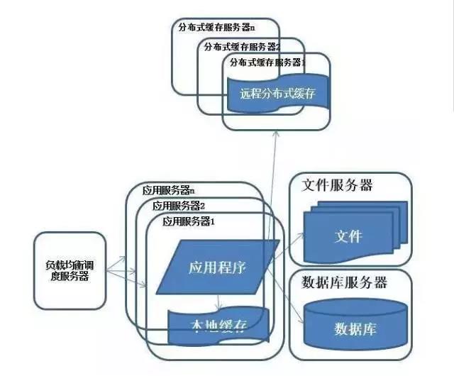 应用服务器的集群：优化网站性能的关键 (应用服务器的集群)