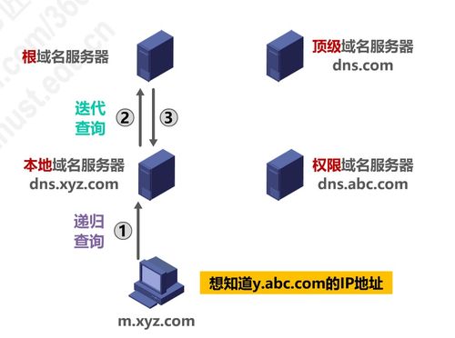 掌握服务器地址和域名，带你实现精准访问网站！ (服务器地址和域名)
