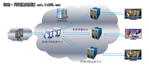 海思cdn