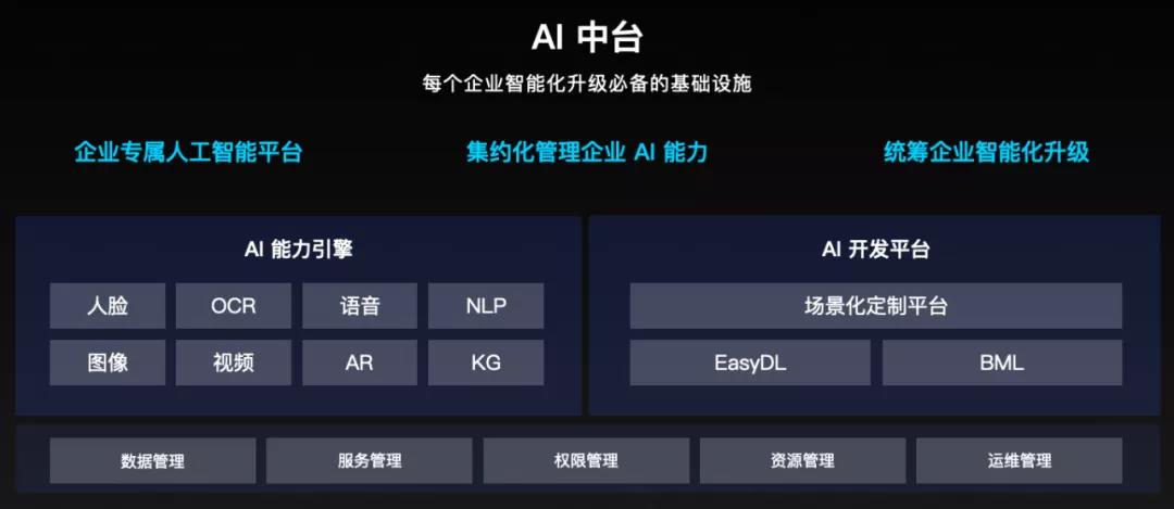 AI应用开发怎么买  第1张
