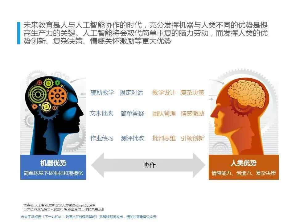 AI智能学习影响  第1张