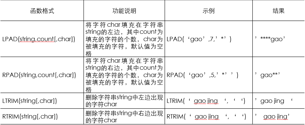 jq的函数怎么返回字符串  第1张