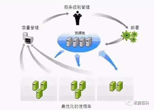 如何有效规划大数据中心以优化数据处理与存储能力？  第1张