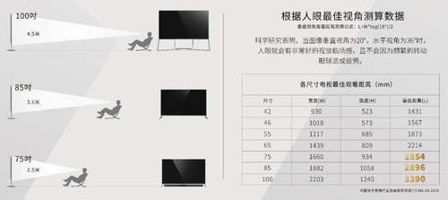 45.5英寸等于多少厘米？  第1张