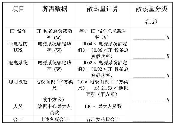 如何准确计算服务器的功率和发热量？  第1张