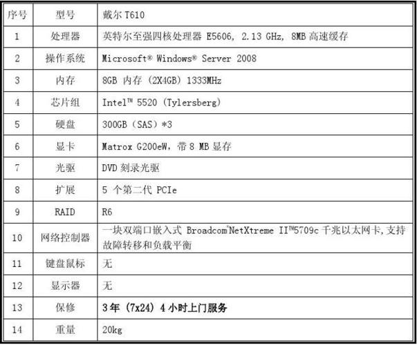 服务器必备软件及配置清单 (服务器要装什么软件有哪些东西吗)
