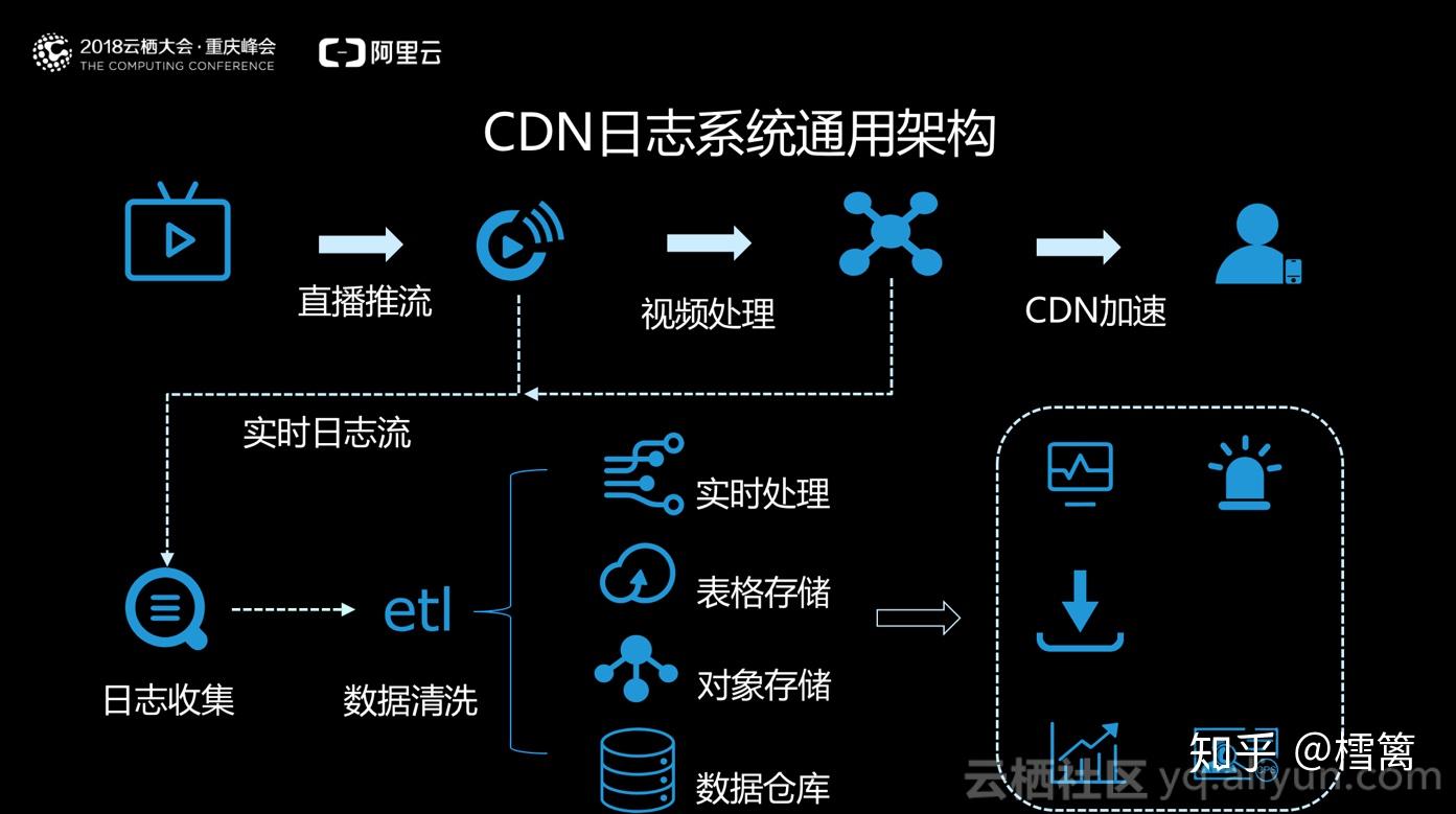 如何安装CDN系统，一步步指南