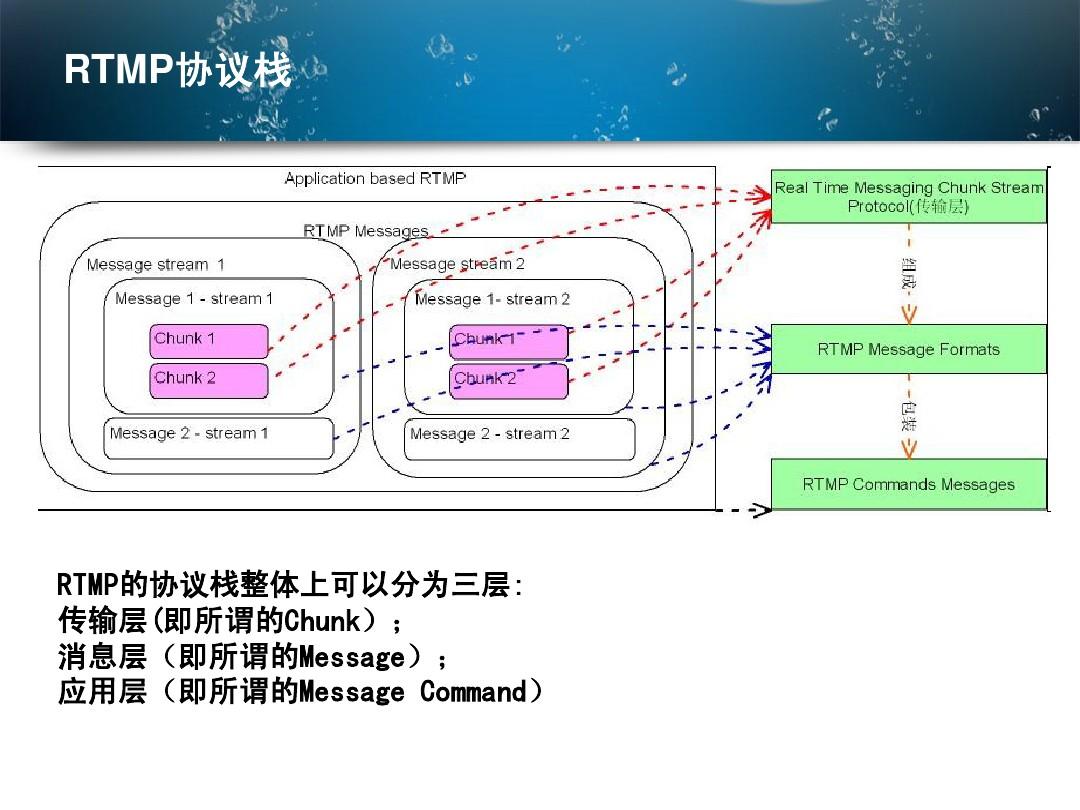 rtmp 服务端  第1张