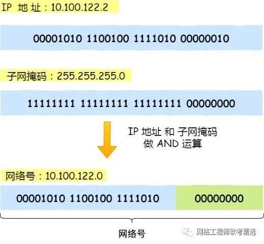 购买一个ip地址  第1张