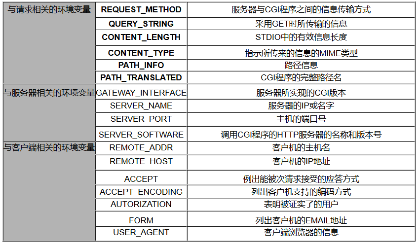 如何利用HTTP查看服务器类型 (http怎么看服务器类型)