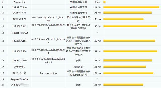 VPS独立IP可以为网站带来什么好处？ (vps是否是独立ip)  第1张
