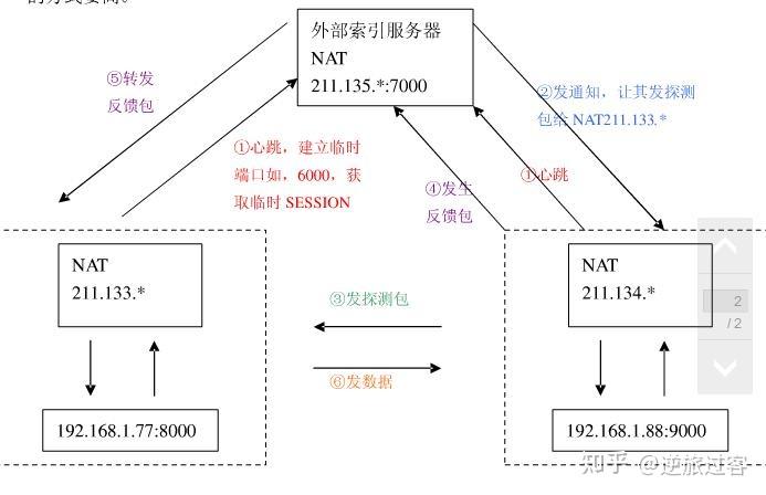 C服务器请求转发机制是如何运作的？  第1张
