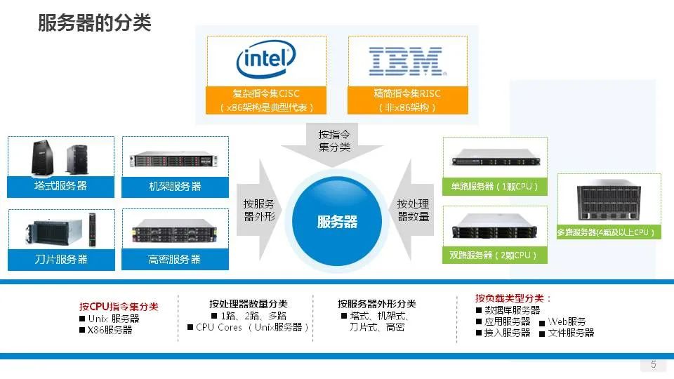 探秘IBM服务器：性能超群，可定制化强，是企业级网络架构不二之选 (IBM 服务器)  第1张