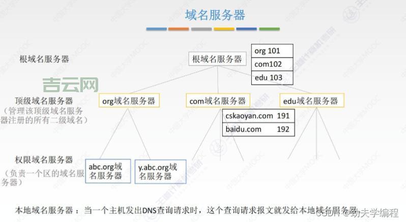 如何选择可靠的中文域名虚拟主机？ (中文域名 虚拟主机)  第1张
